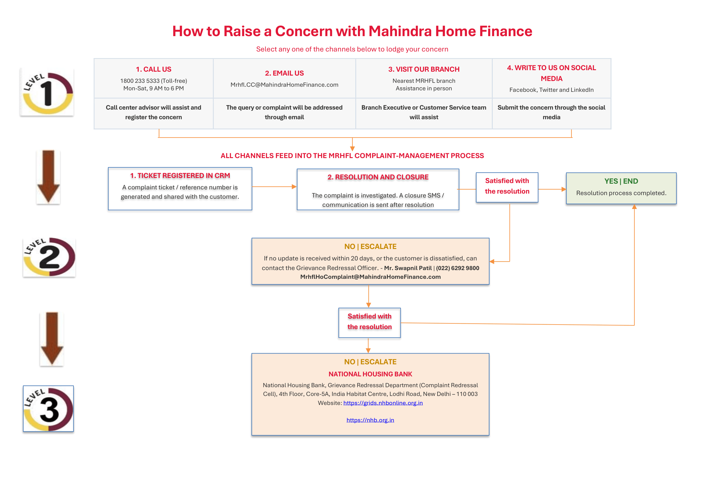 Grievance Support Process
