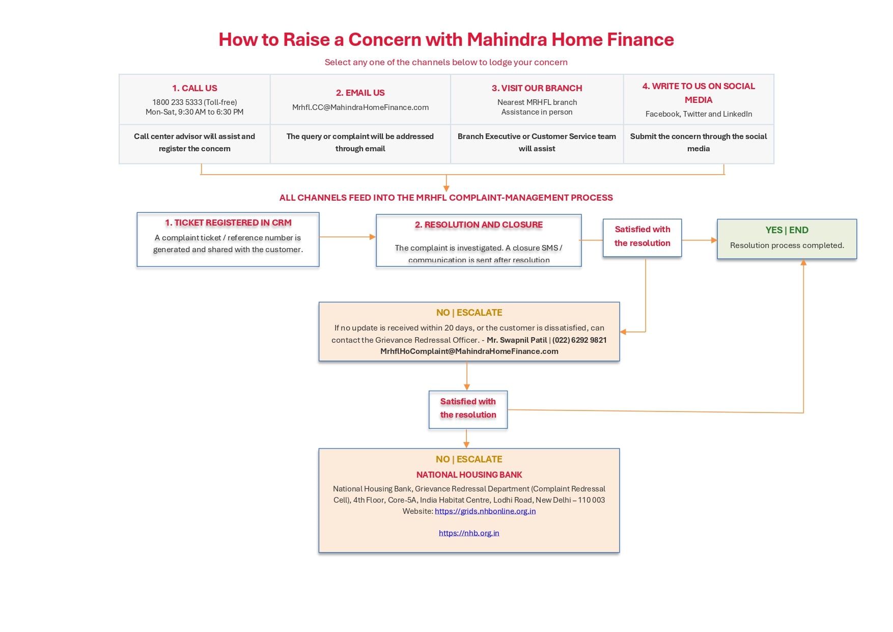 Grievance Support Process
